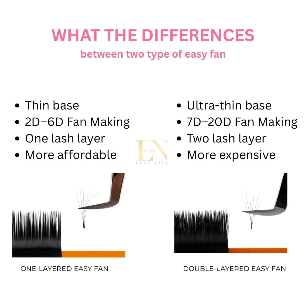 compare one-layered and two-layered easy fan