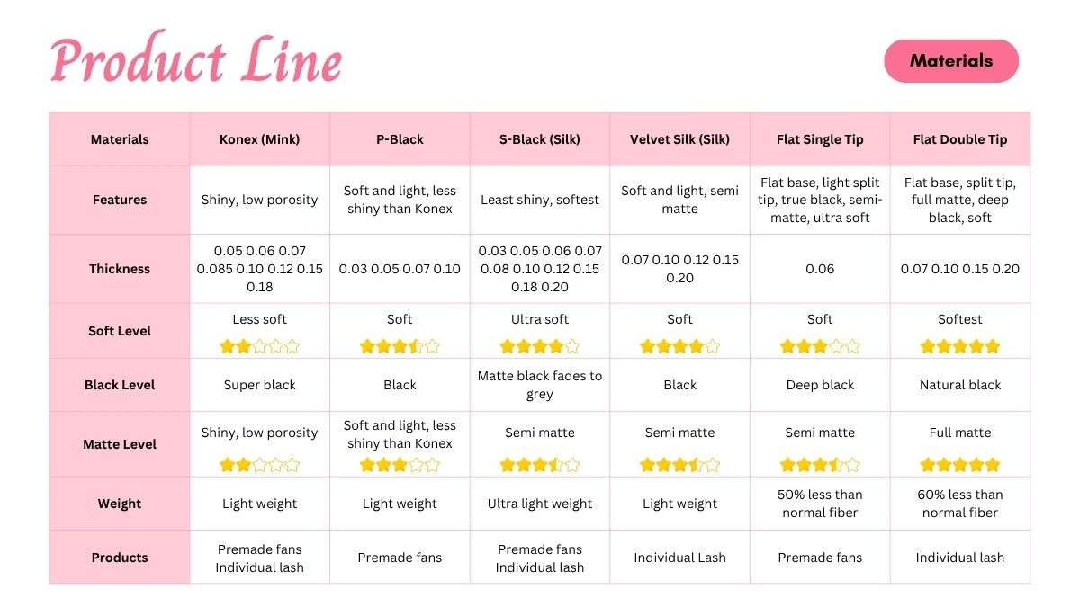 PBT fiber lashes